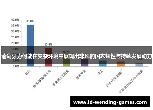 葡萄牙为何能在复杂环境中展现出非凡的国家韧性与持续发展动力