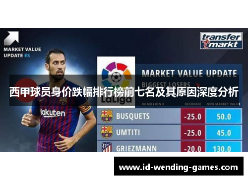 西甲球员身价跌幅排行榜前七名及其原因深度分析