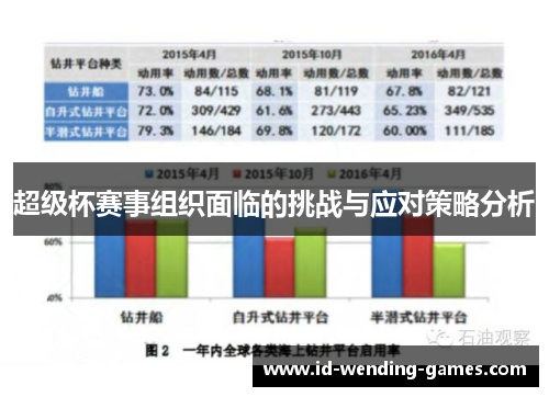 超级杯赛事组织面临的挑战与应对策略分析