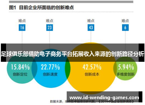 足球俱乐部借助电子商务平台拓展收入来源的创新路径分析