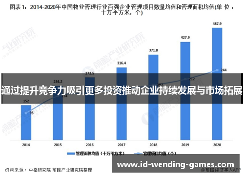 通过提升竞争力吸引更多投资推动企业持续发展与市场拓展